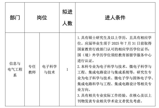 提醒；这些地方将征地拆迁；公开招聘！AG真人娱乐网址辣汤早新闻 徐州疾控(图6)