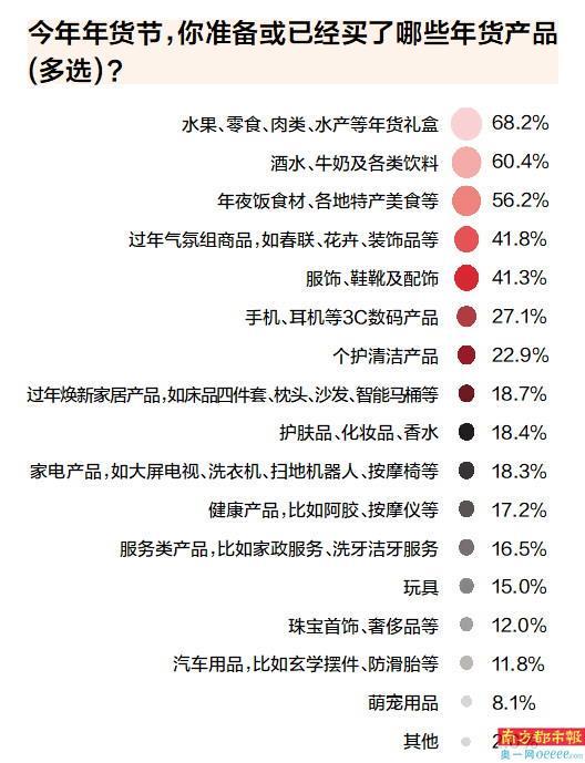 年货、以旧换新、好兆头产品受热捧AG真人国际网站蛇年春节 地域
