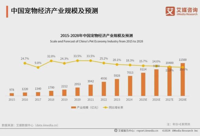 十大品牌：麦富迪、皇家、疯狂小狗位列前三AG真人游戏地址2025年中国宠物食品(图2)