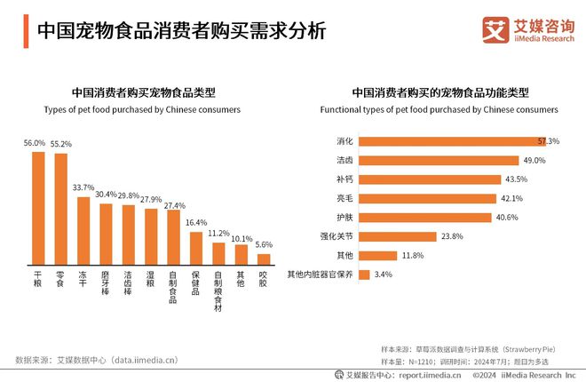 健品十大品牌：麦德氏、卫仕、红狗位列前三AG真人百家家乐平台2025年中国宠物保(图2)