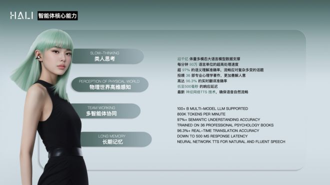 斯联空间智能三项技术研发影响力位居世界第一AG真人app中国AI科研成果领跑全球